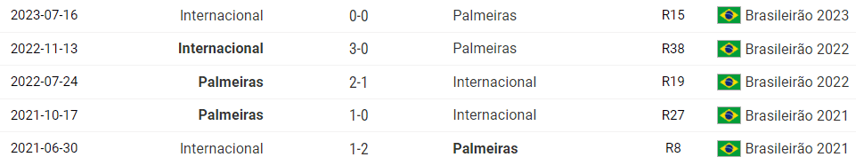 Palmeiras x Internacional palpites odds e prognóstico Palpites da