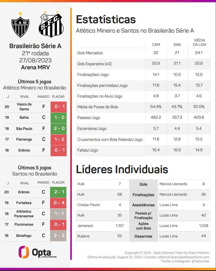 Palmeiras x Santos: onde assistir ao vivo grátis e escalações - Brasileirão  - Br - Futboo.com