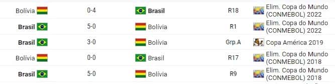 Palpite: Chile x Bolívia – Copa América 2021 – Prognóstico 18/6/2021