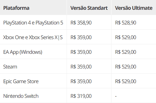 EA SPORTS FC 24: Sucessor do Fifa recebe data de lançamento e preço;  valores assustam