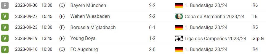 Prognóstico Leipzig - Manchester City. Liga dos Campeões