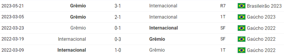 Internacional X Grêmio 🔥 QUEM VAI GANHAR? DEIXE SEU PALPITE! #interna