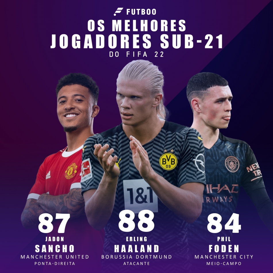 Os melhores jogadores Sub-21 do FIFA 22 - ESPORTE - Br - Futboo.com