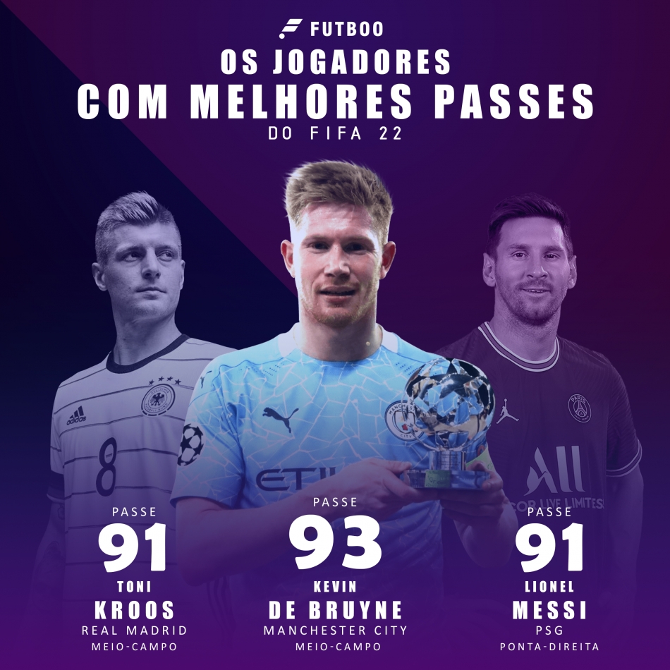 Os melhores jogadores Sub-21 do FIFA 22 - ESPORTE - Br - Futboo.com