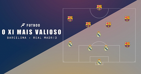 A escalação mais cara com jogadores do Real Madrid e Barcelona