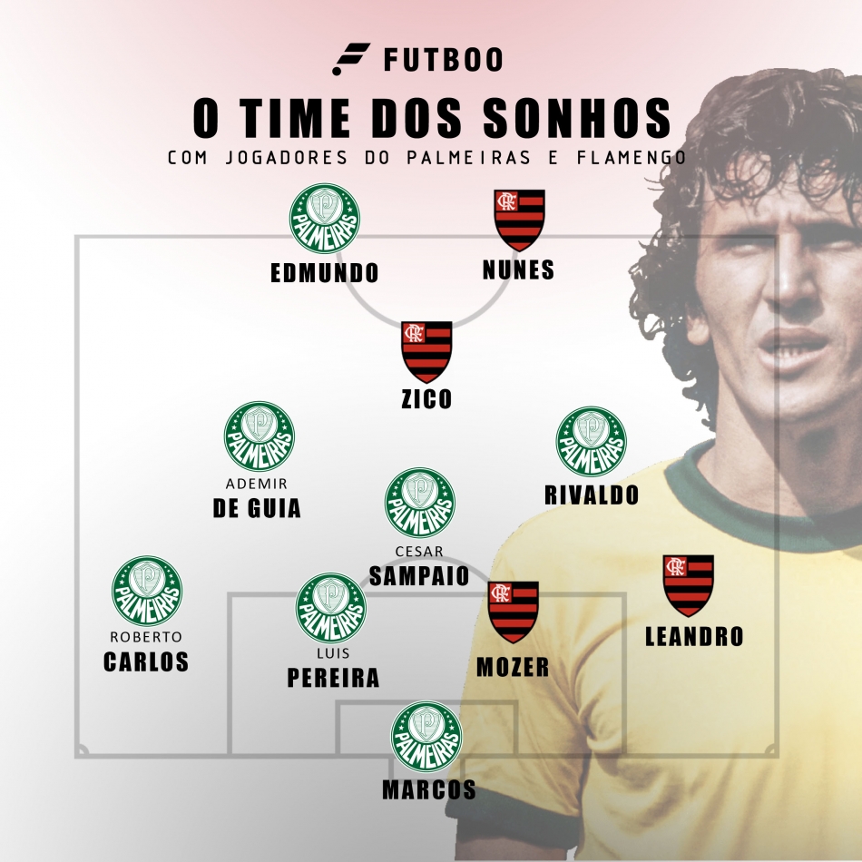 Time dos Sonhos do Palmeiras - Imortais do Futebol