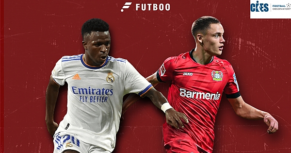 Os 10 jogadores sub-23 mais caros do mundo