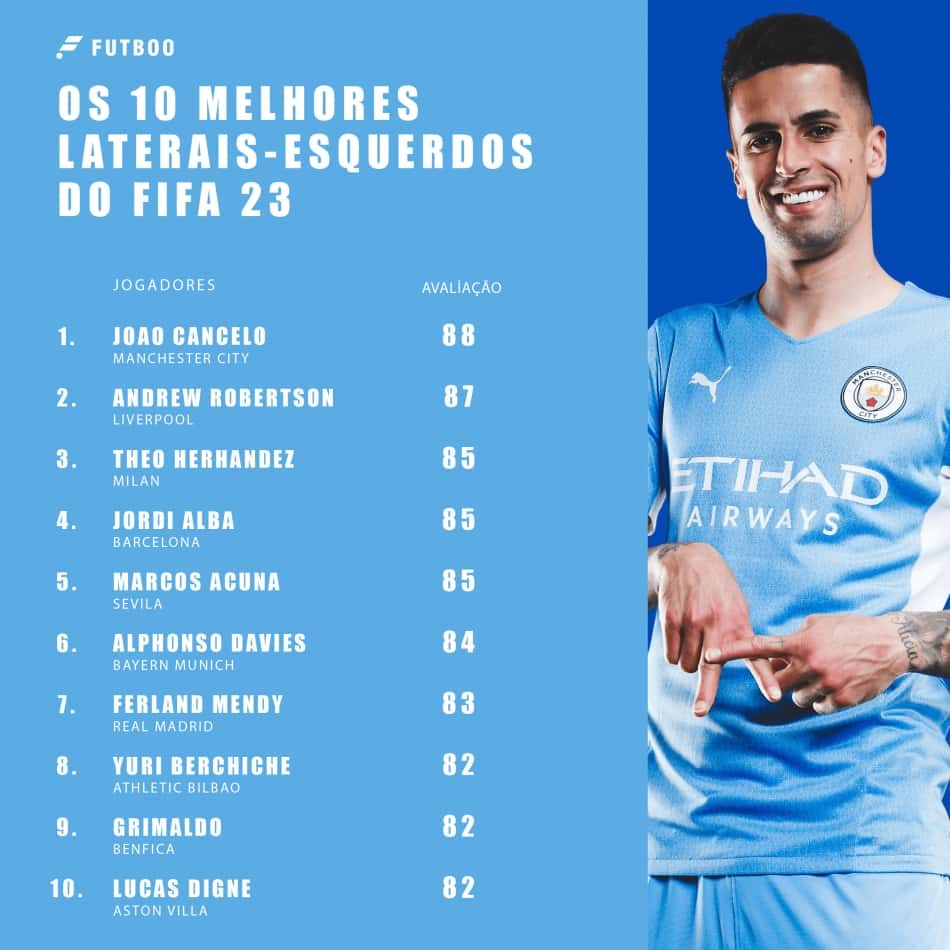 FIFA 23: confira lista dos 10 melhores laterais do jogo, esports