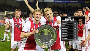 Líderes de infraestrutura da Europa