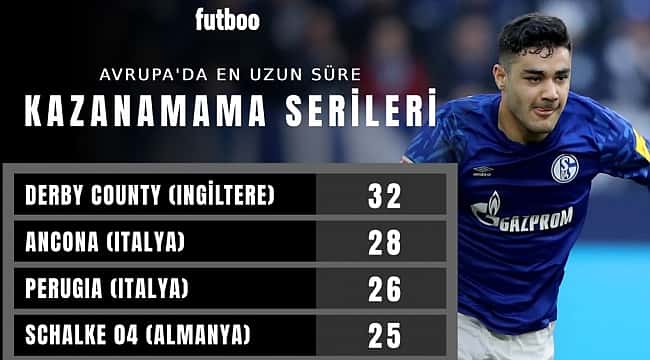 Ozan Kabak e Schalke estão correndo para o recorde!