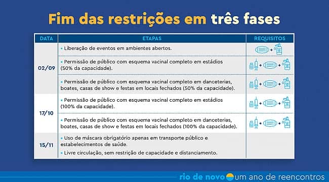 RJ faz plano para volta de 100% do público no estádio