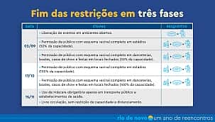 RJ faz plano para volta de 100% do público no estádio