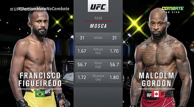 UFC Vegas 31: Francisco Figueiredo perde para Malcom Gordon