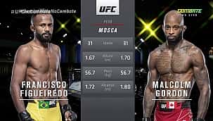 UFC Vegas 31: Francisco Figueiredo perde para Malcom Gordon