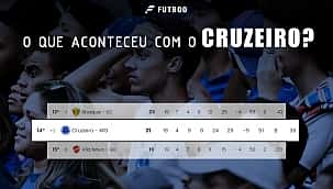 Como o Cruzeiro chegou no fundo do poço: Há luz no fim do túnel?