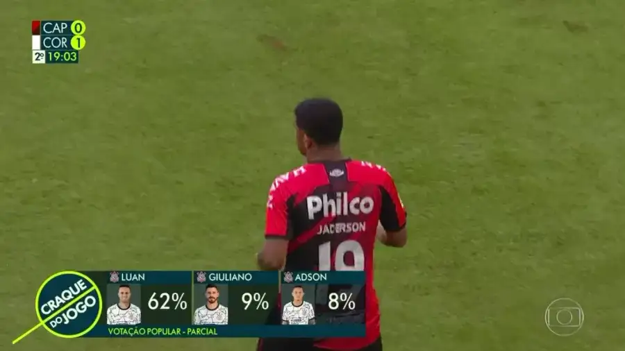 Polêmica com Luan e Lucas Lima: Precisamos falar sobre o "Craque do Jogo" da TV Globo