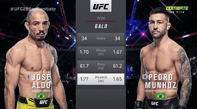 UFC  265: Em duelo brasileiro, Aldo luta bem e vence Pedro Munhoz