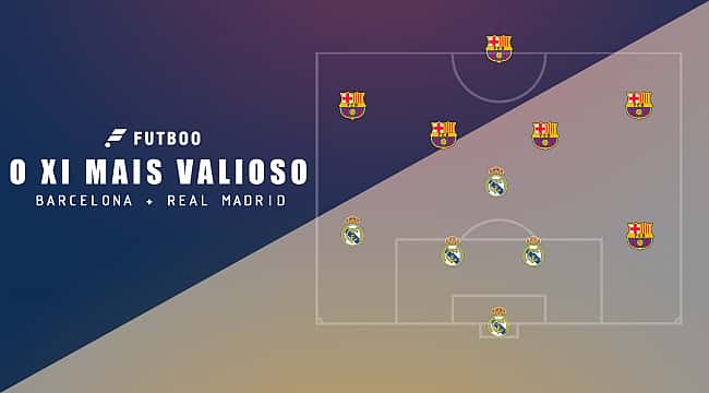 A escalação mais cara com jogadores do El Clásico