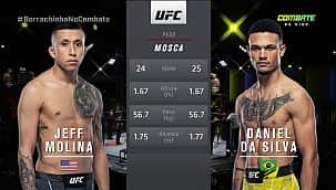 UFC Vegas 41: Daniel Miojo começa bem, mas é nocauteado por Jeff Molina