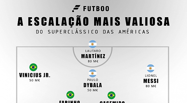 A escalação mais cara com jogadores do Superclássico das Américas