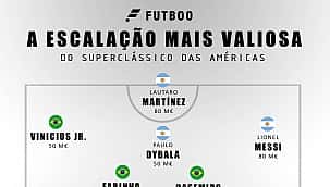 A escalação mais cara com jogadores do Superclássico das Américas