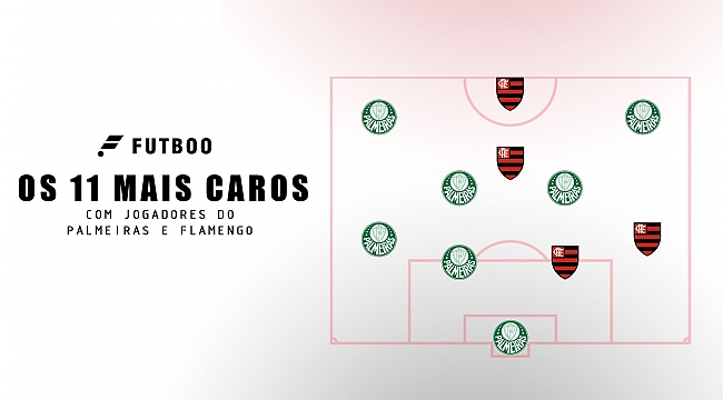 Time ideal da Libertadores 2021: A escalação mais cara com jogadores do Palmeiras e Flamengo