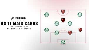 Time ideal da Libertadores 2021: A escalação mais cara com jogadores do Palmeiras e Flamengo