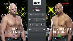 UFC Vegas 42: Marcos 'Pezão' tem início avassalador e nocauteia Rothwell em 32 segundos
