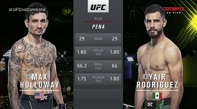 UFC Vegas 42: Max Holloway bate Yair Rodriguez em combate de tirar o fôlego; veja os resultados