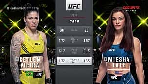 UFC Vegas 43: Ketlen Vieira vence Miesha Tate e se aproxima do cinturão; confira os resultados