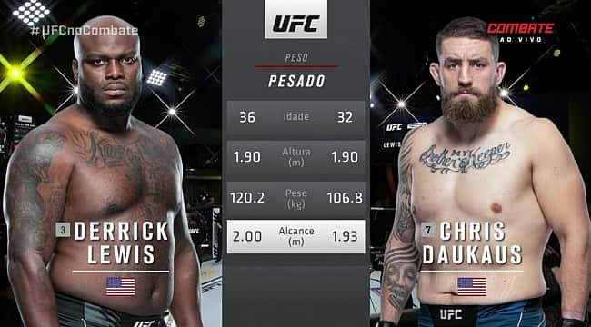 UFC Vegas 45: Derrick Lewis atropela Daukaus e quebra recorde de Vitor Belfort; veja os resultados