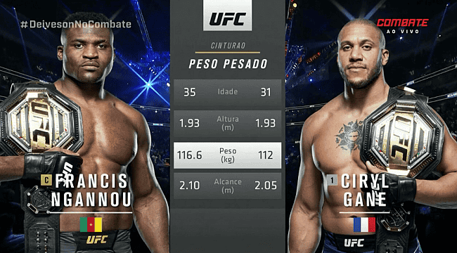 UFC 270: Com chão afiado, Ngannou surpreende Gane e fica com o título dos pesados