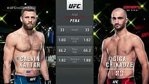 UFC Vegas 46: Calvin Kattar brutaliza Giga Chikadze em lutaça; confira os resultados