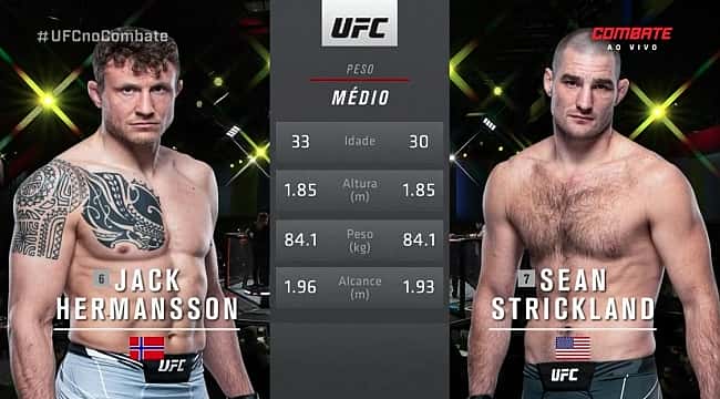 UFC Vegas 47: Dominante, Strickland vence Hermansson na decisão; confira os resultados