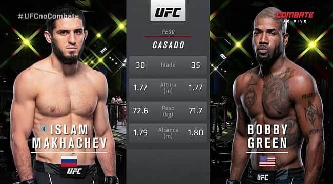 UFC Vegas 49: Makhachev atropela Bob Green e mira o cinturão dos leves; veja os resultados