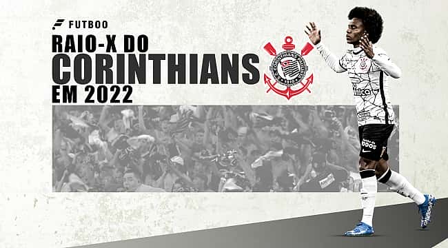 A análise da pré-temporada do Corinthians 