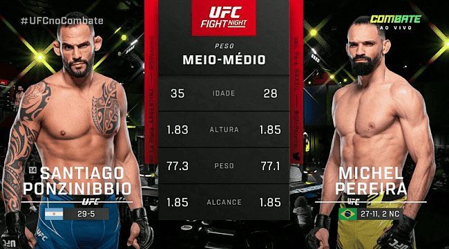 UFC Vegas 55: Michel Pereira faz lutaça com Ponzinibbio e embala no Ultimate