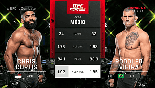 UFC Vegas 57: Rodolfo Vieira é frustrado e perde para Chris Curtis