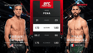 UFC Long Island: Yair Rodríguez vence após Brian Ortega se machucar; veja os resultados