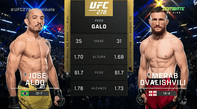 UFC 278: José Aldo é amarrado e perde chance de disputar o cinturão peso-galo