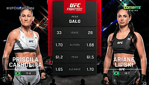 UFC San Diego: Priscila 'Pedrita' atropela Ariane Lipski com nocaute arrasador