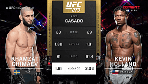 UFC 279: Khamzat Chimaev não toma conhecimento de Holland e segue invicto no MMA