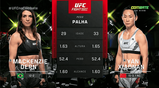UFC Vegas 61: Mackenzie Dern perde duelo equilibrado para Xiaonan Yan; veja os resultados