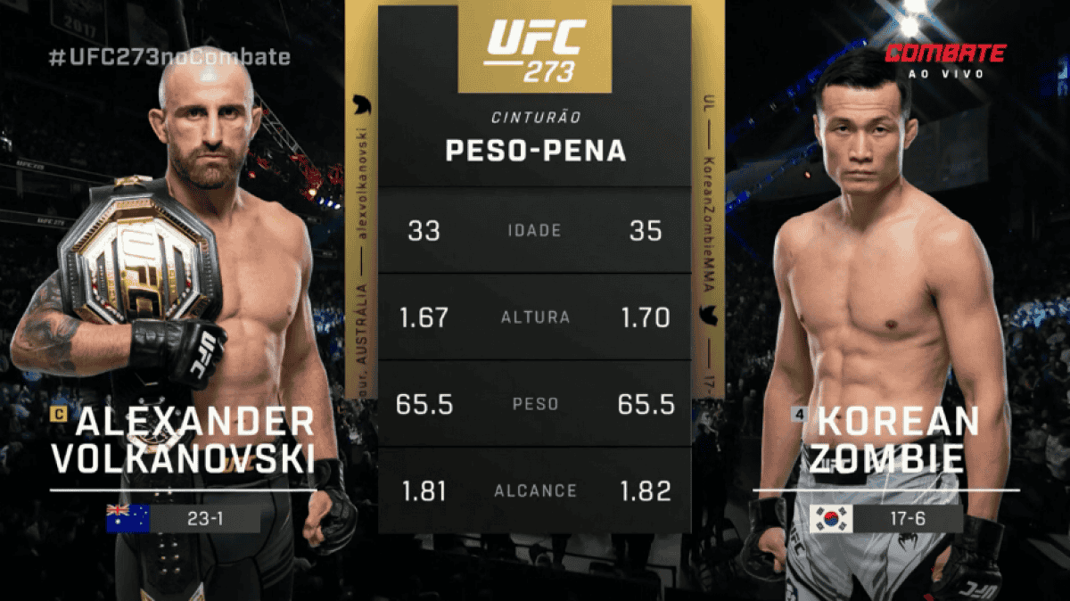 UFC 273: O maior evento de MMA do mundo aterrissa na Flórida com duas  disputas de cinturão - Blog Venum